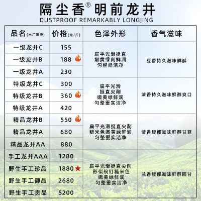 明前龙井2023新茶散装厂家批发高档绿茶茶叶礼盒装特级大佛 龙井茶图4