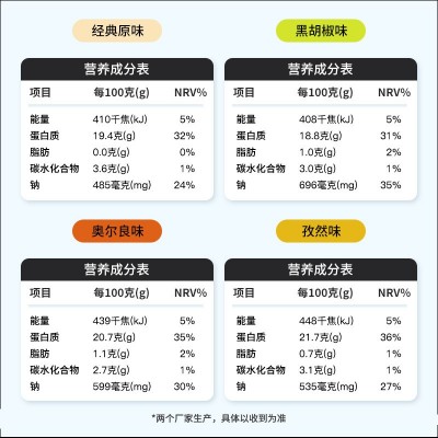 袋鼠先生 鸡胸肉即食高蛋白健身低脂零食代餐饱腹真空袋装食品图3