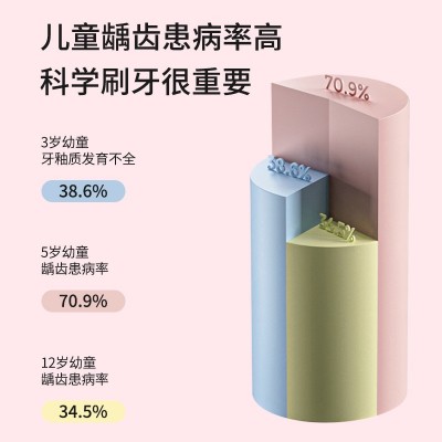 儿童电动牙刷小孩闪光款5-6-7-8-9-10岁软毛充电式IPX7防水图3