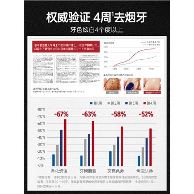 步颜果酸男士去烟渍牙膏炫白去黄牙垢薄荷清新口气去口臭清洁炫白图3