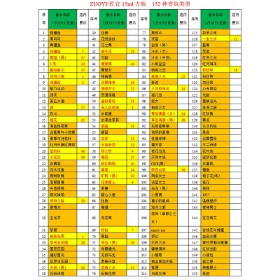 ZUOYI/佐宜品牌商场夜市地摊摆摊爆款同款15ml小样香水厂家批发图2