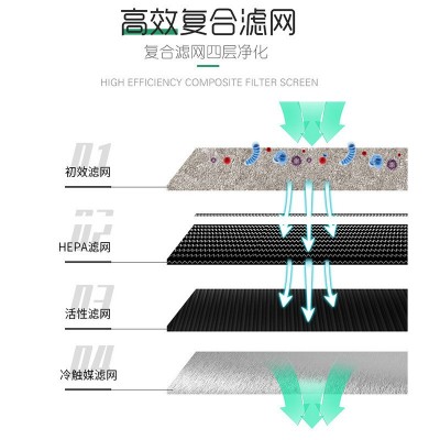 空气净化器室内家用除甲醛烟味除臭负离子图3