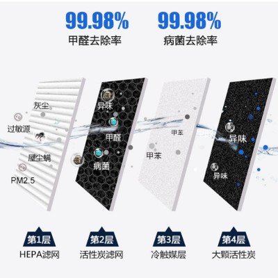 家用净化器除甲醛除异味负离子发生器智能除醛仪图3