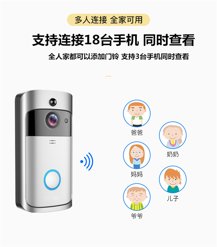 可视门铃