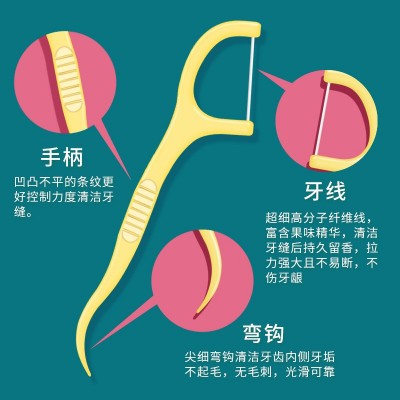 现货批发超细牙线水果味薄荷味牙线棒高拉力圆线盒装50支外贸英文图2