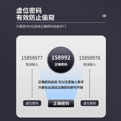 指纹锁一握开智能门锁密码锁小程序开锁防盗门电子锁全自动加密锁图3