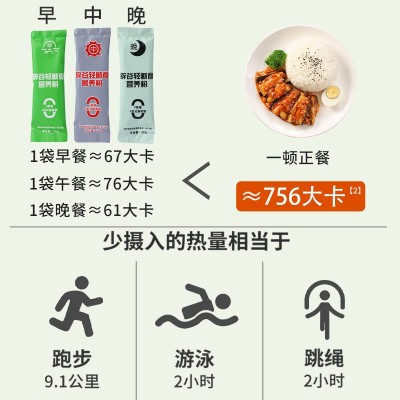 代餐粉 特殊膳食运动营养食品辟谷轻断食钙铁锌镁早中晚营养代餐图4